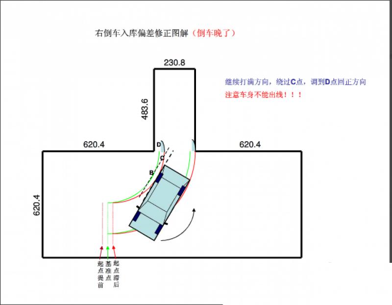 科二倒库的库线尺寸图图片